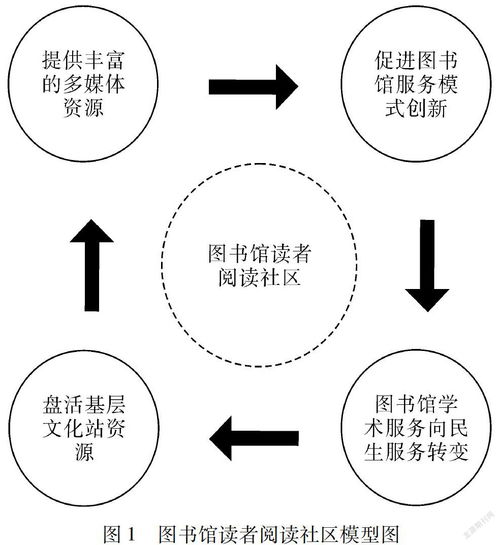 數字人文時代高校人文社科圖書館知識服務模式研究——以數字文化創意內容應用服務為例