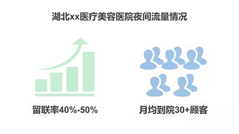 懂得這么用機器人客服的咨詢主管，正在悄悄升值 數字文化創意內容應用服務新趨勢
