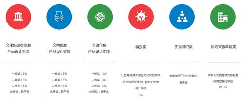 數字賦能，創意無限——粵港澳大灣區文化創意設計大賽數字內容應用服務新篇章